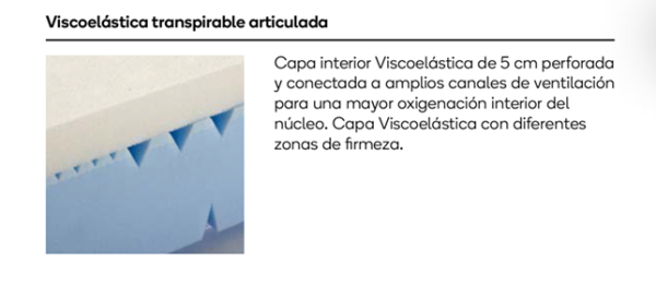 Núcleo flexible Conforsuit de lata densidad perfilado y 5cm de viscoelástica perforada conectada a amplios canales de ventilación para una mayor flexibilidad y comodidad, así como una alta transpiración.